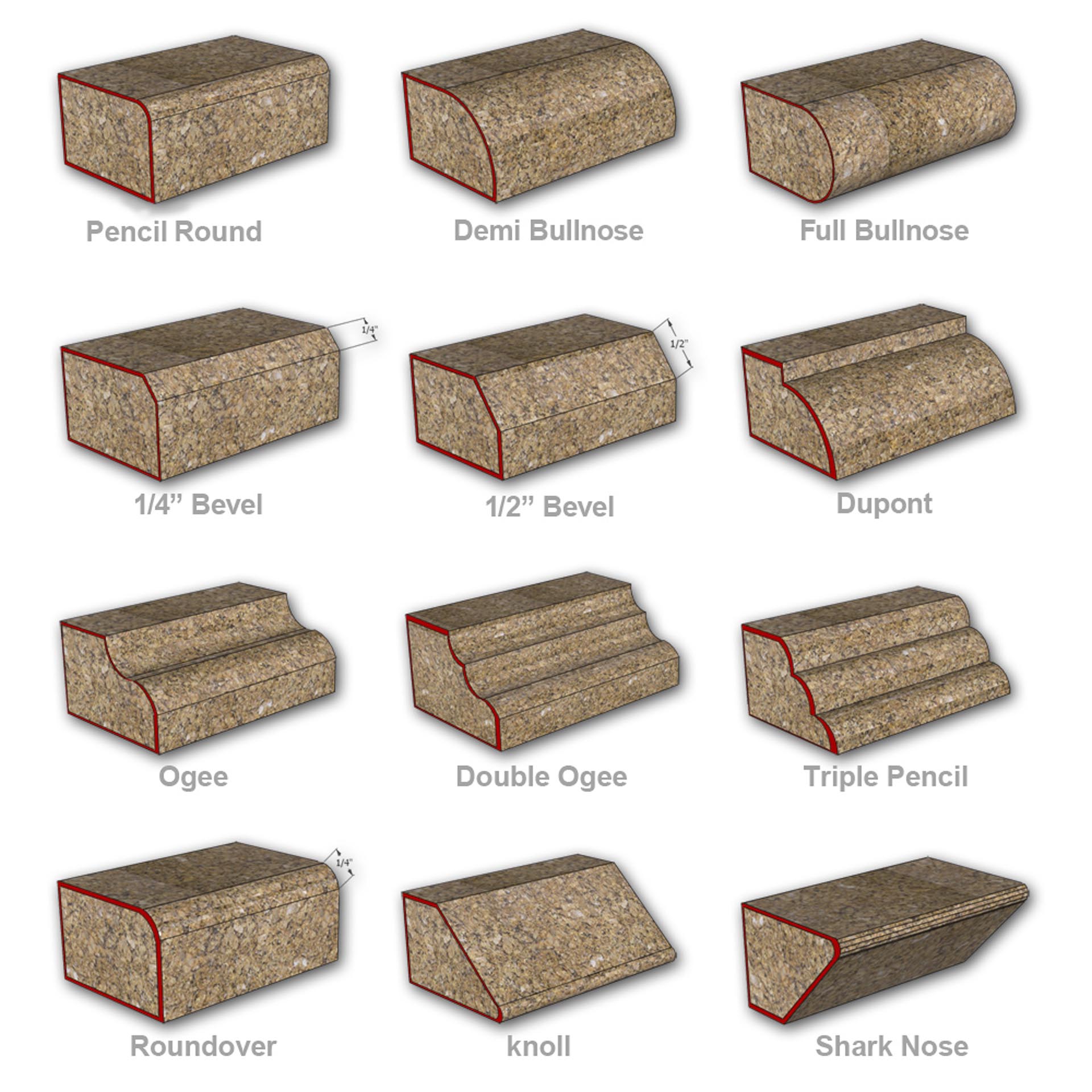 Edge Profiles For Quartz And Granite Worktops
