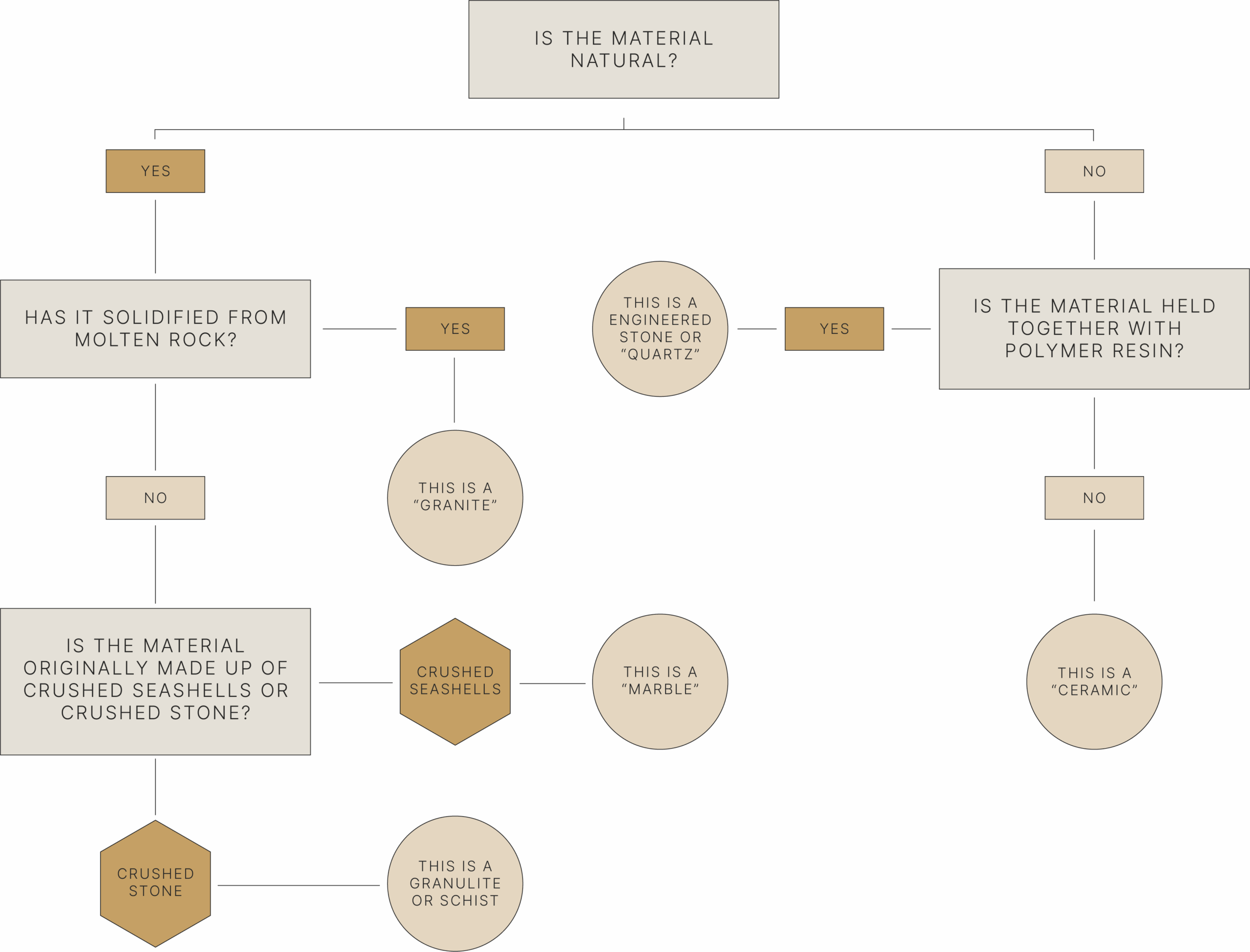 Stone-Chart-scaled