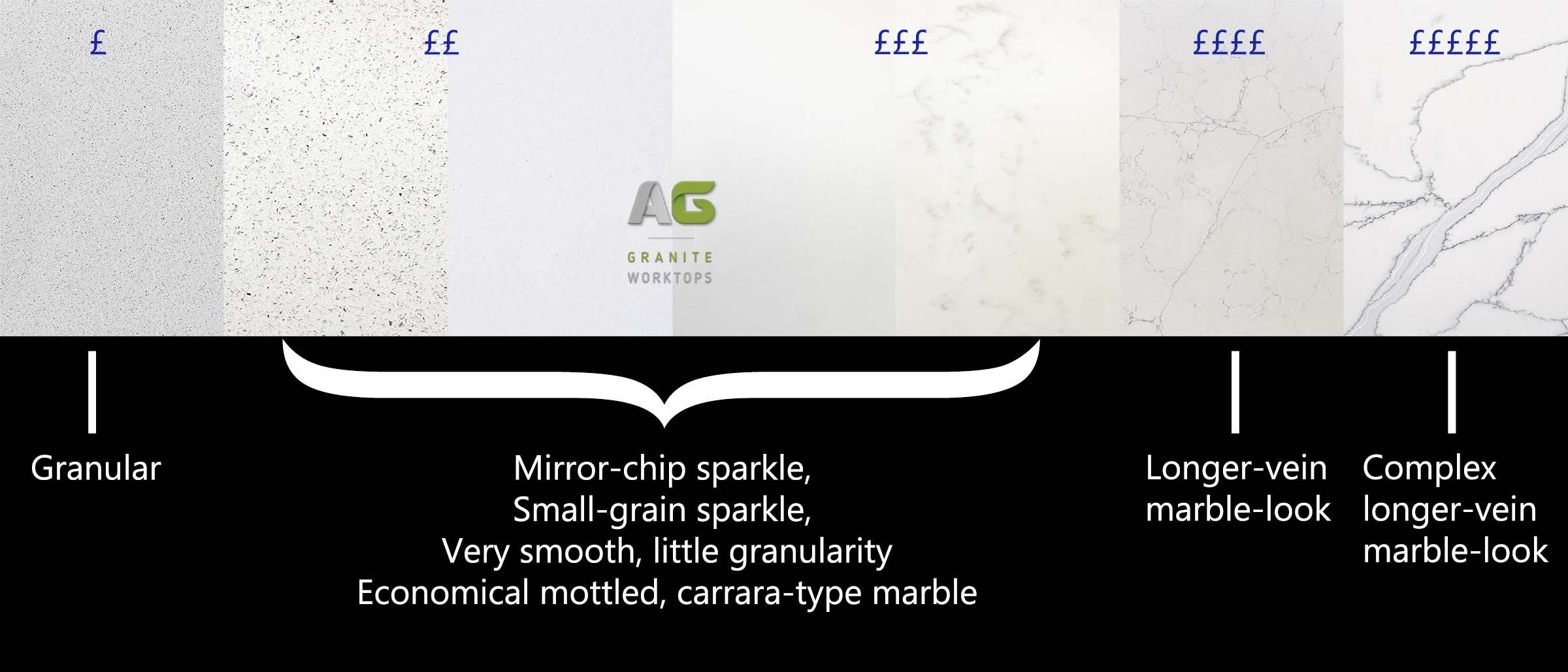 diagram of price variation quartz worktops