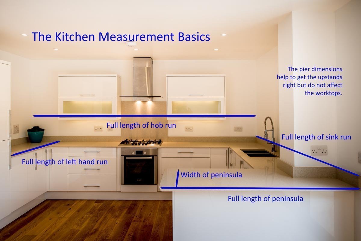 WORKTOP QUOTATION? How to measure your own kitchen for quoting.